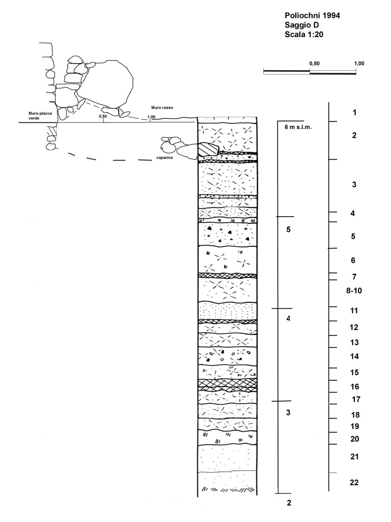 Fig. II.3.1 Sezione Est Ovest