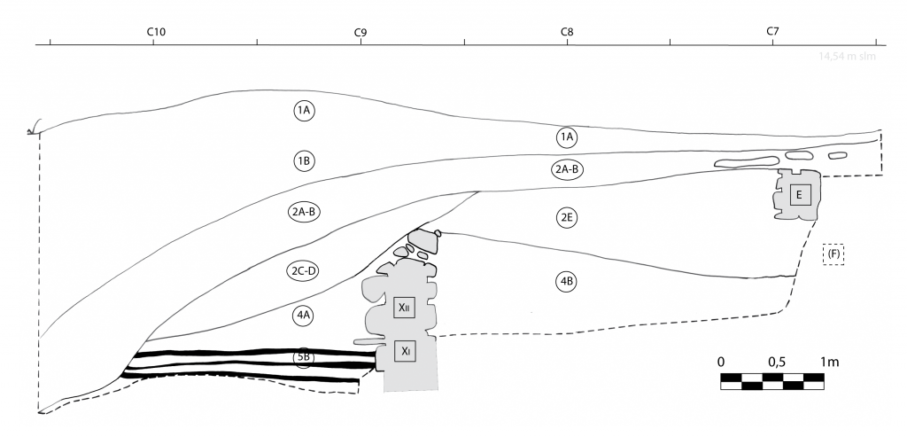 Fig. II.6.2