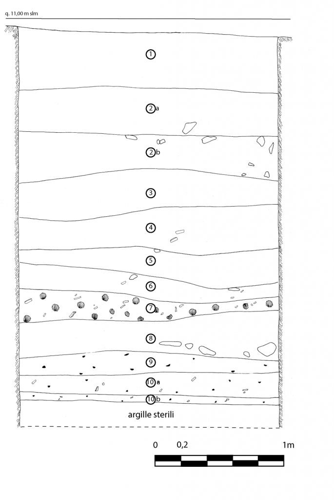 Fig. II.7.1.
