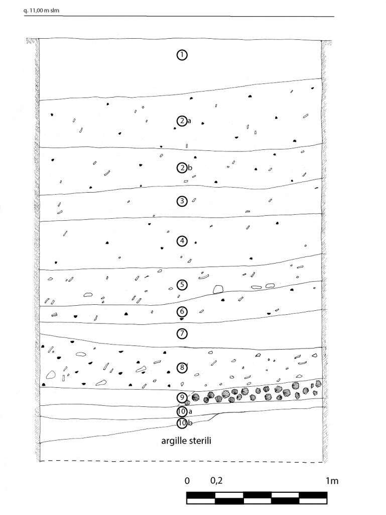 Fig. II.7.2