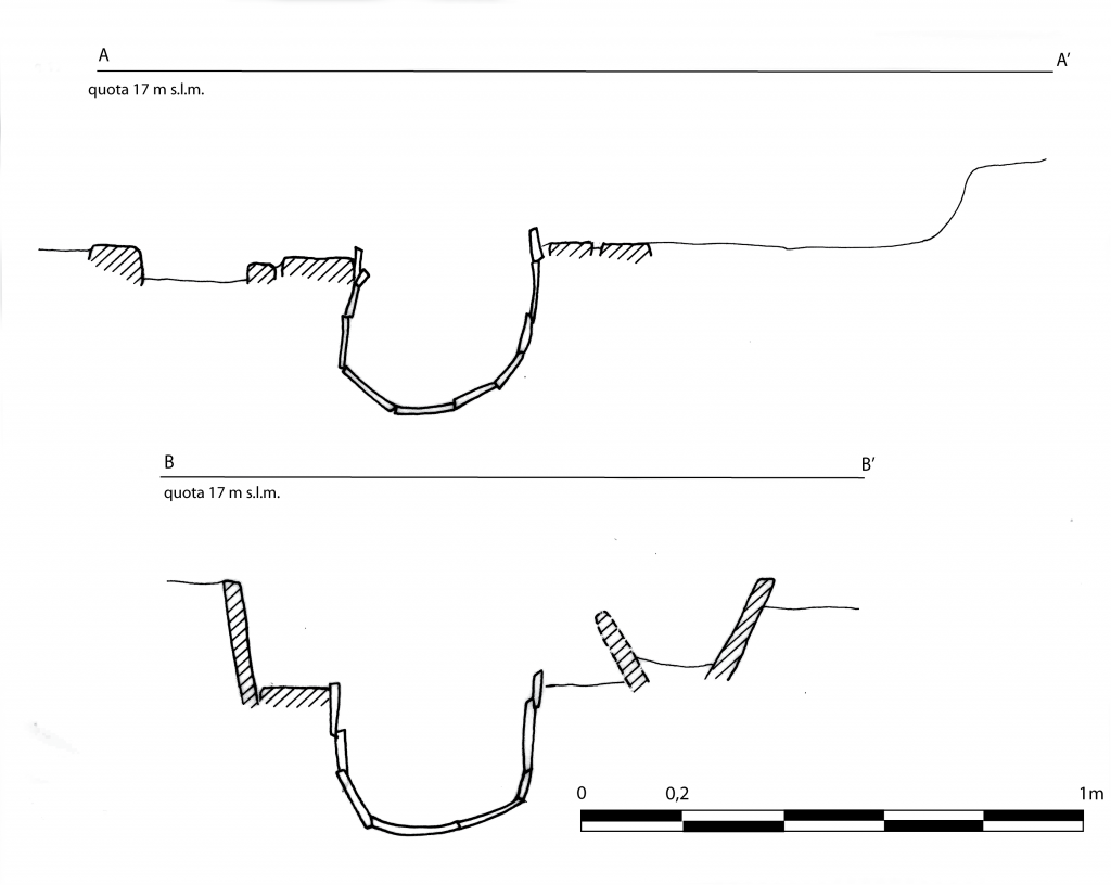 Fig. II.12.2.